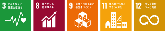 当社関連SDGs